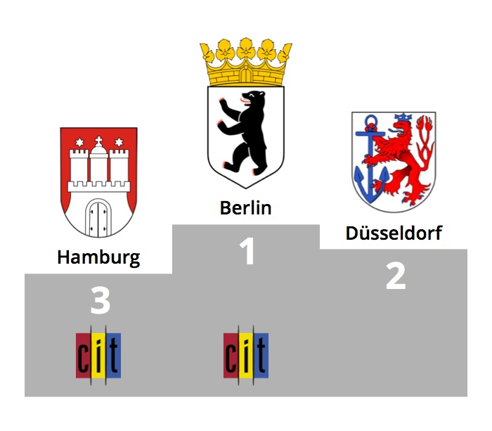 Berlin und Hamburg belegen Spitzenplätze in McKinsey-Studie