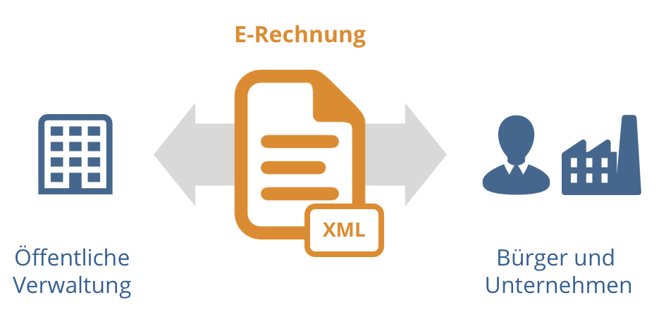 E-Rechnung muss in beide Richtungen funktionieren